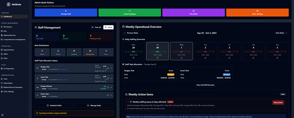 VetBrain AI-powered veterinary practice management dashboard showing SOAP notes, patient records, and appointment scheduling interface